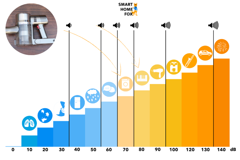 Lautstärkeskala von Smart Home Fox